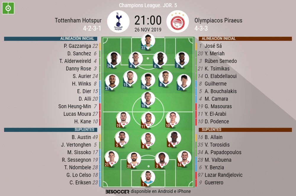 Onces confirmados del Tottenham-Olympiacos. BeSoccer