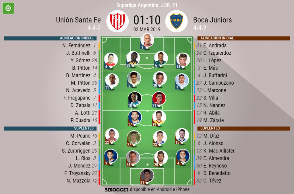 Así seguimos el directo del Unión Santa Fe - Boca Juniors