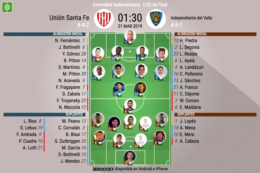 Alineaciones confirmadas del Unión Santa Fe- Independiente del Valle. BeSoccer