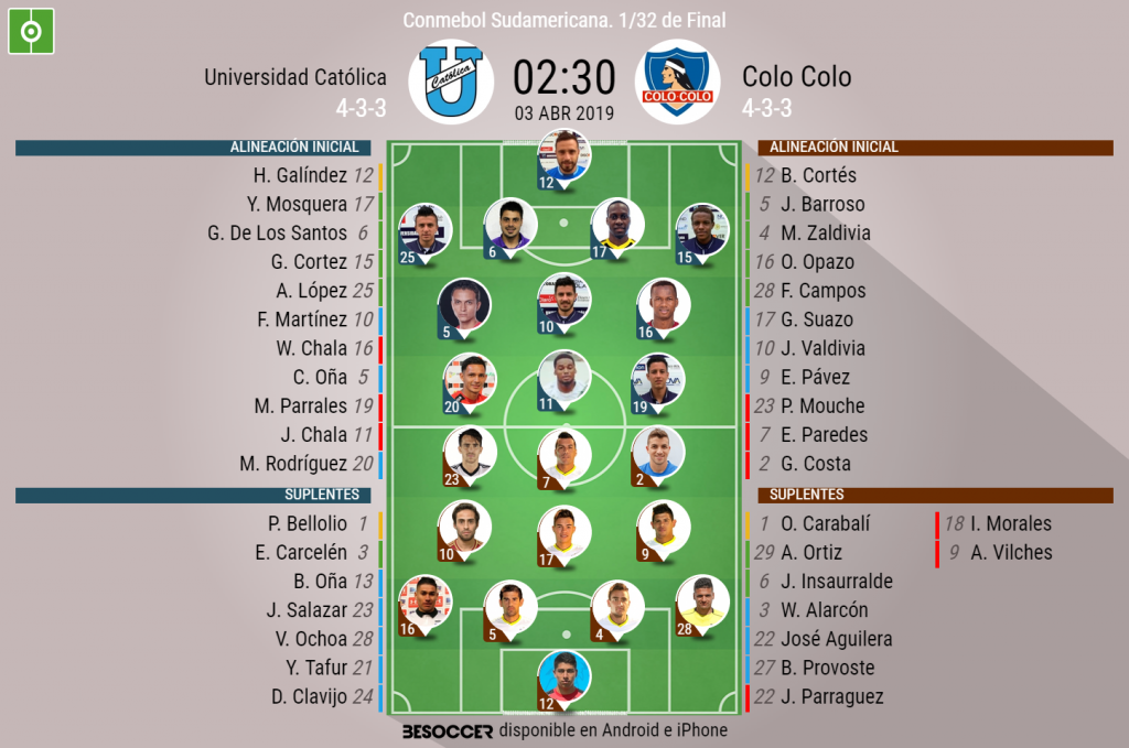 Sigue el directo del Universidad Católica-Colo Colo