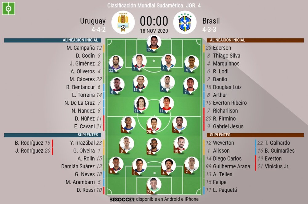 Sigue el directo del Uruguay-Brasil. BeSoccer
