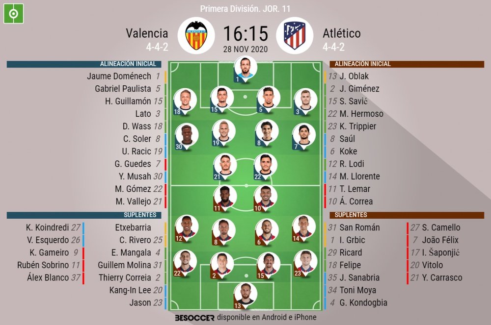 Alineaciones confirmadas del Valencia-Atlético. BeSoccer