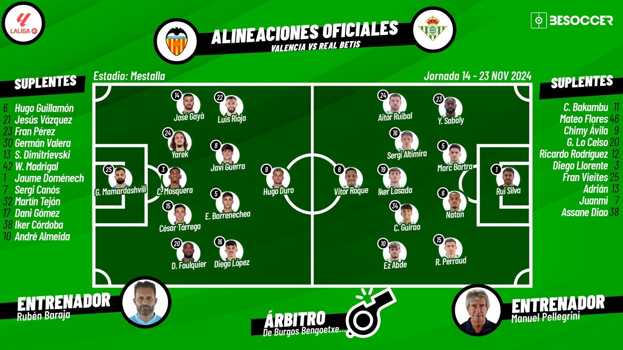 Onces confirmados del Valencia-Betis. BeSoccer