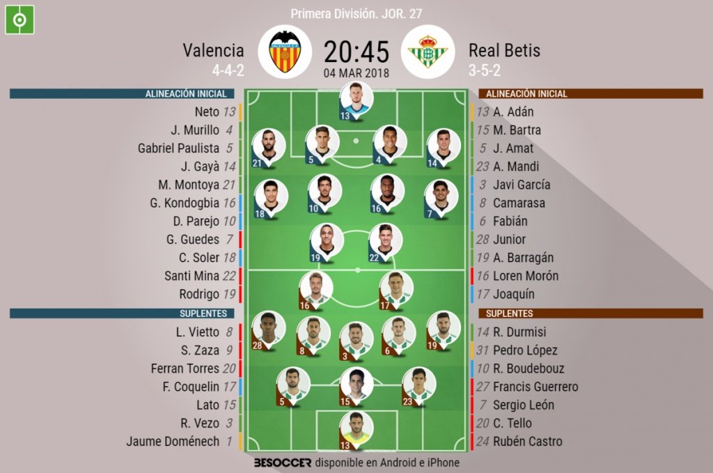 Alineaciones confirmadas del Valencia-Betis de la Jornada 27 en Mestalla. BeSoccer