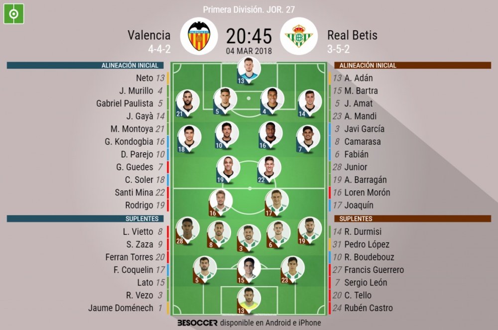 Alineaciones confirmadas del Valencia-Betis de la Jornada 27 en Mestalla. BeSoccer