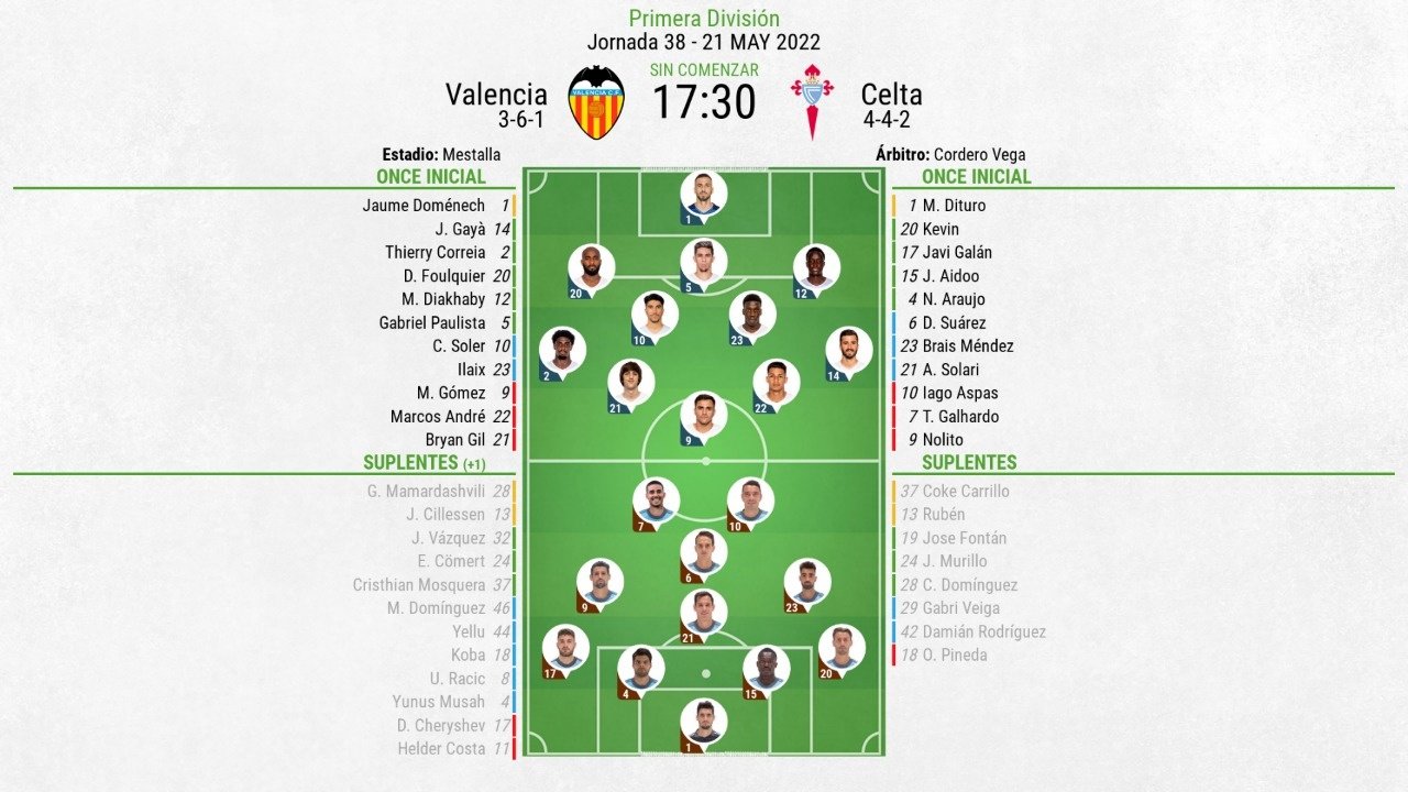 Así seguimos el directo del Valencia - Celta