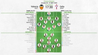 Alineaciones confirmadas del Valencia-Celta. BeSoccer