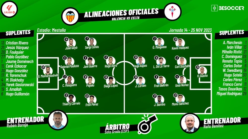 Onces confirmados del Valencia-Celta. BeSoccer