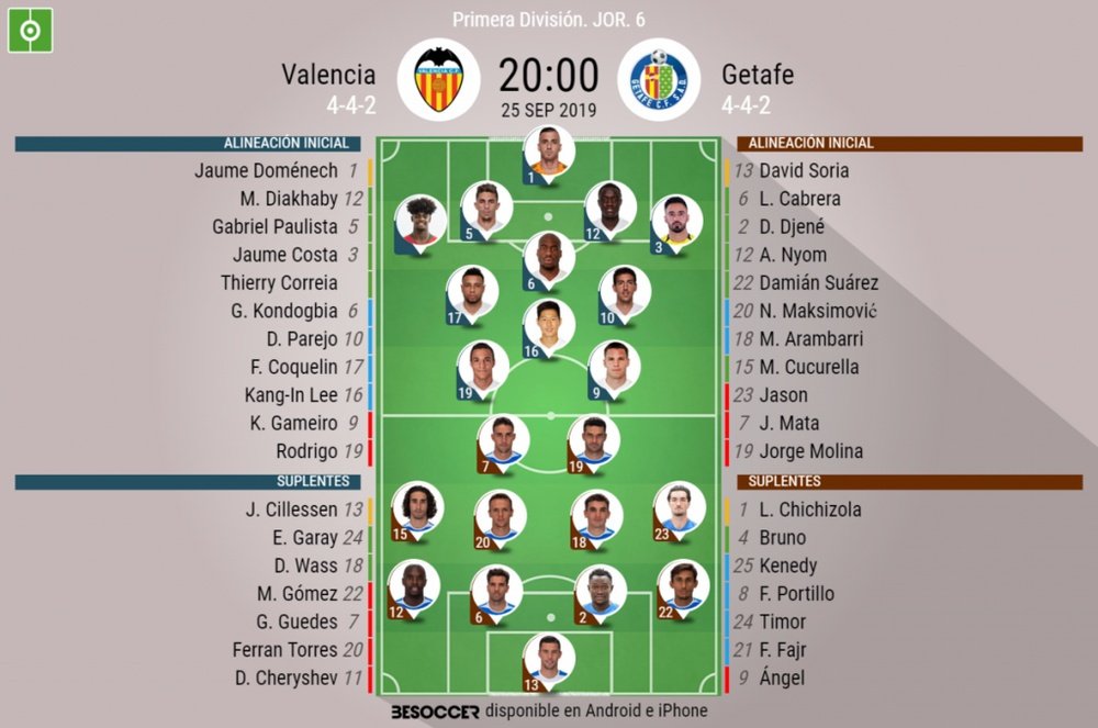 Alineaciones confirmadas del Valencia-Getafe de la Jornada 6 de LaLiga 2019-20. BeSoccer