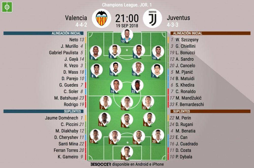 Alineaciones confirmadas del Valencia-Juventus. BeSoccer