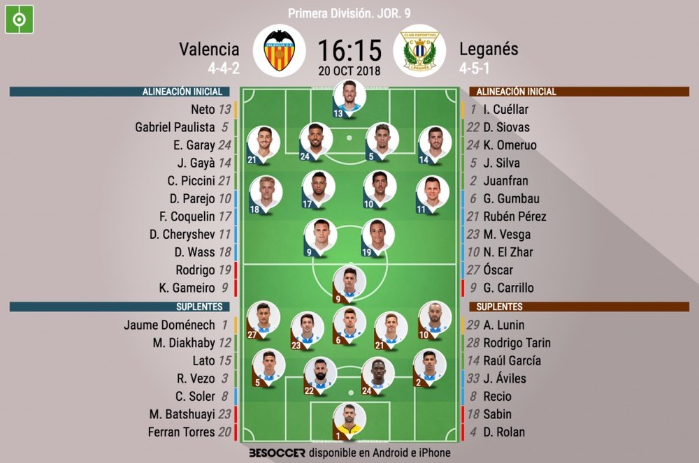 Onces confirmados del Valencia-Leganés. BeSoccer