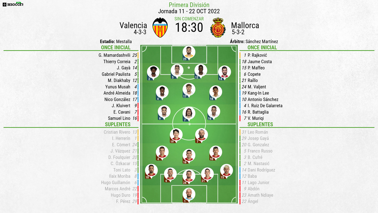 Así seguimos el directo del Valencia - Mallorca