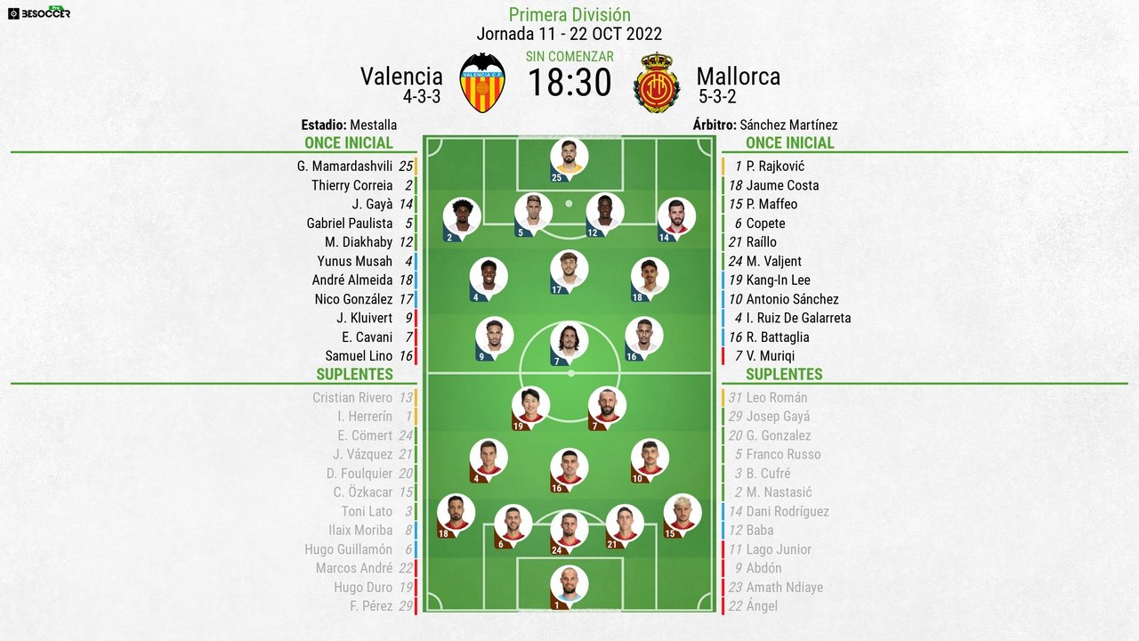 Así seguimos el directo del Valencia - Mallorca