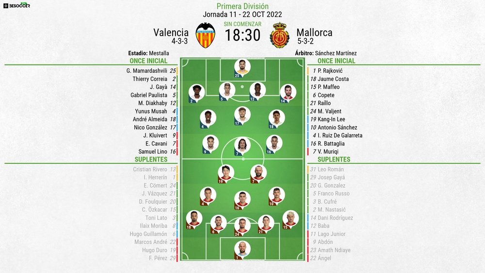 Así seguimos el directo del Valencia - Mallorca