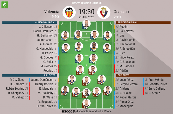 Así seguimos el directo del Valencia - Osasuna