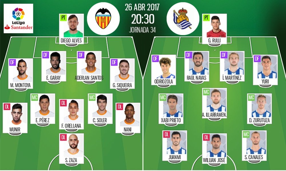 Onces oficiales del Valencia-Real Sociedad de la jornada 34 de LaLiga 16-17. BeSoccer