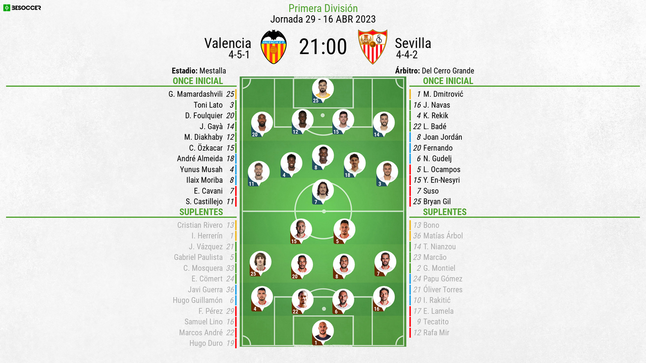 Así seguimos el directo del Valencia - Sevilla
