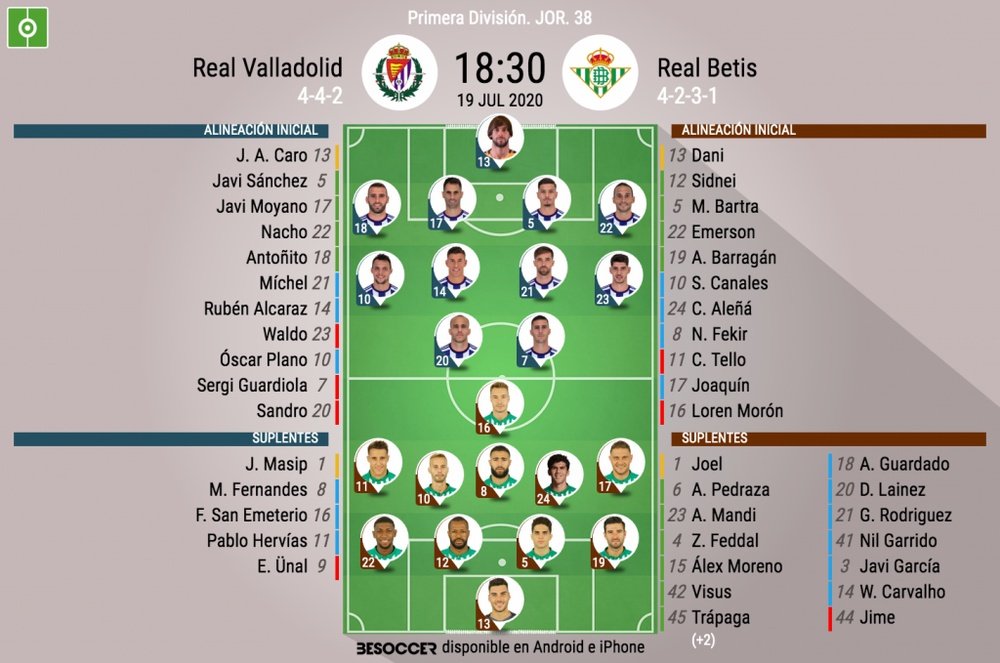 Onces del Valladolid-Betis. BeSoccer