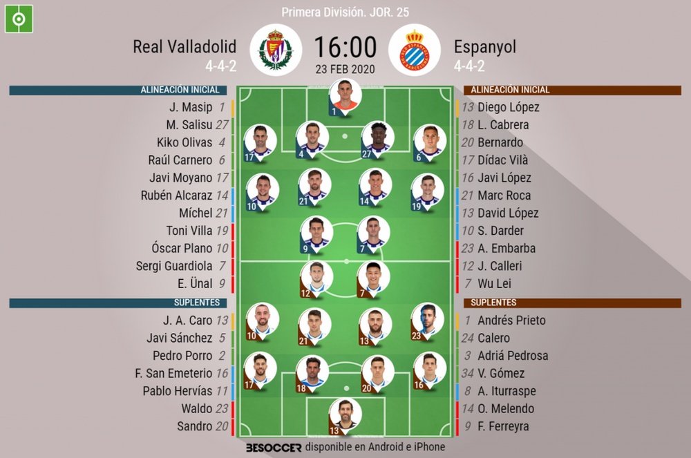 Onces confirmados del Espanyol-Valladolid. BeSoccer