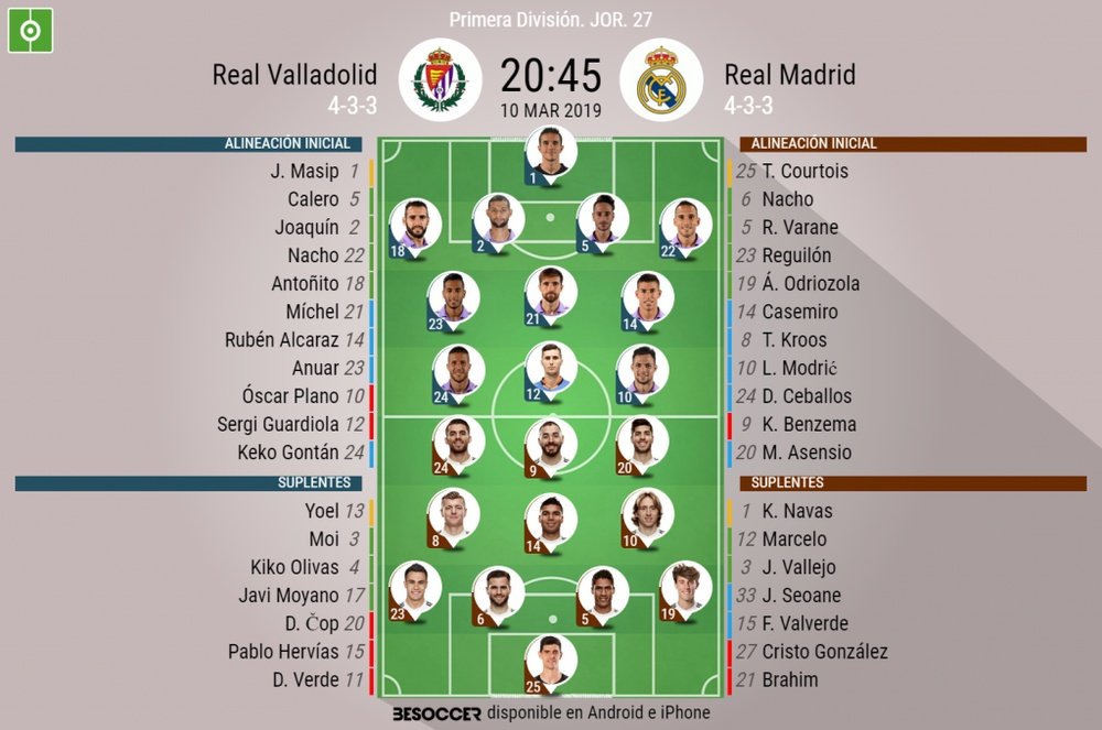 Onces iniciales del Valladolid-RealMadrid de la Jornada 27. BeSoccer