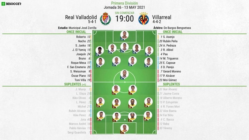 Onces confirmados del Valladolid-Villarreal. BeSoccer