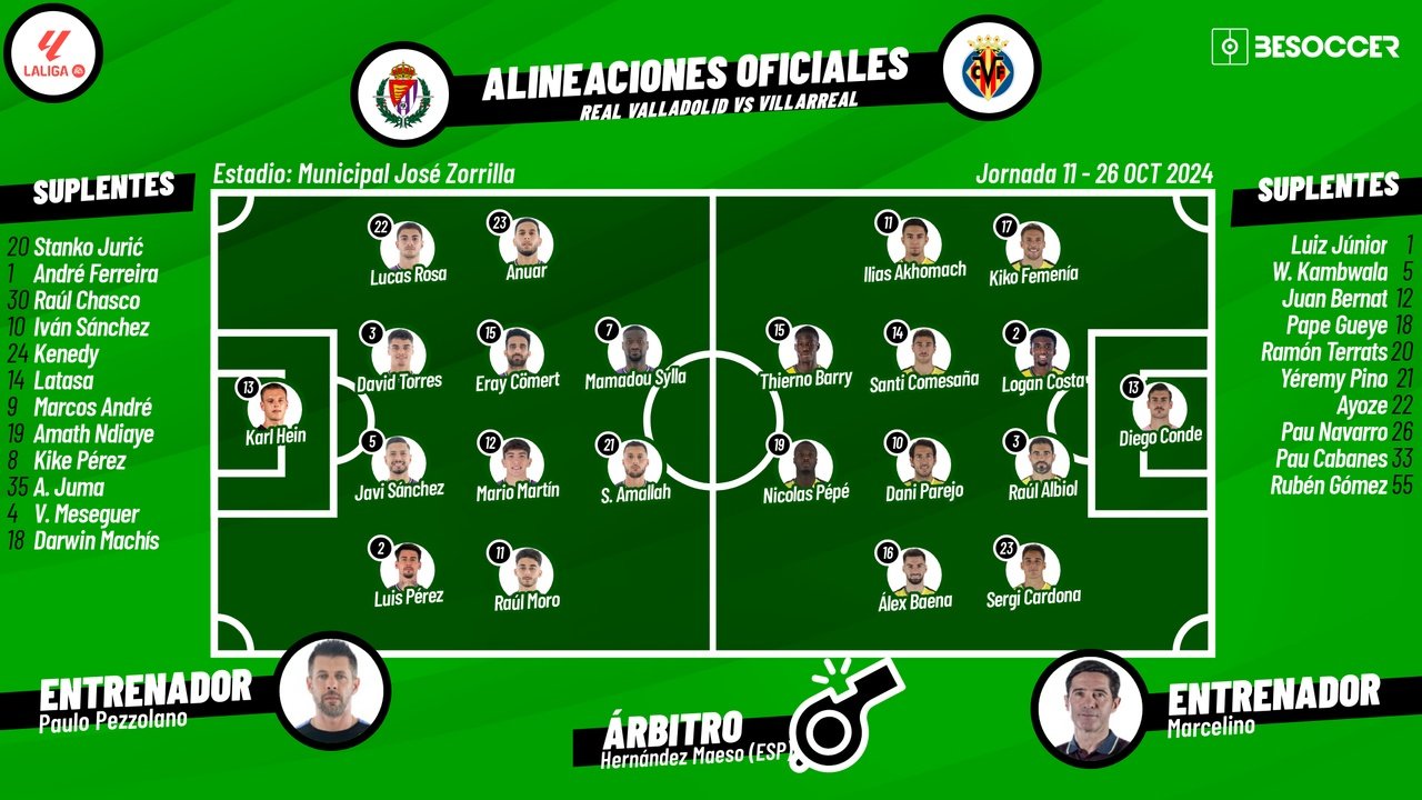 Onces confirmados del Valladolid-Villarreal. BeSoccer