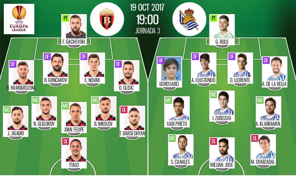 Alineaciones confirmadas del Vardar Skopje-Real Sociedad de la Europa League 2017-18. BeSoccer