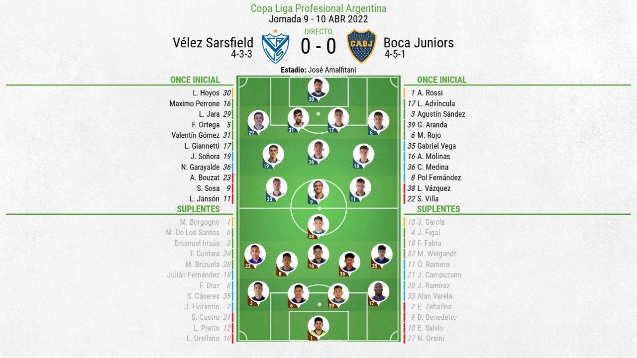 Alineaciones confirmadas del Vélez-Boca Juniors. BeSoccer