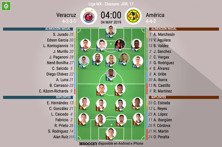 Kazim-Richards pondrá el gol en Veracruz; Castillo, en el América
