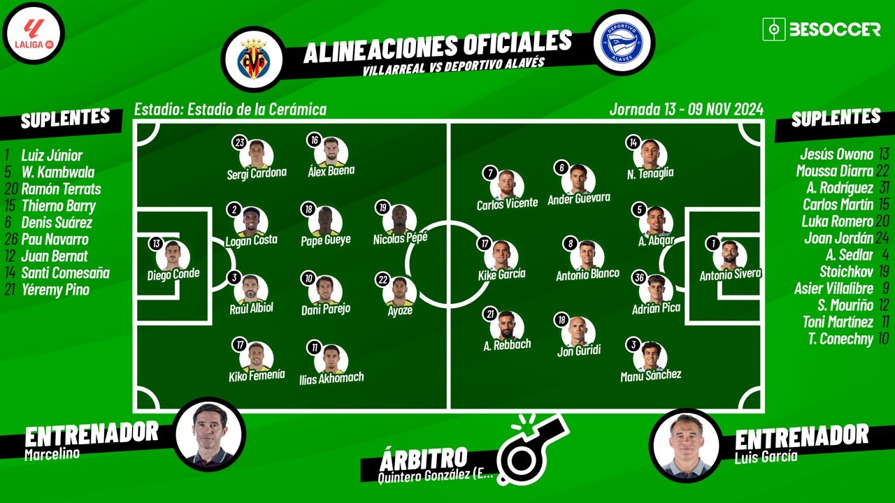 Onces confirmados del Villarreal-Alavés. BeSoccer