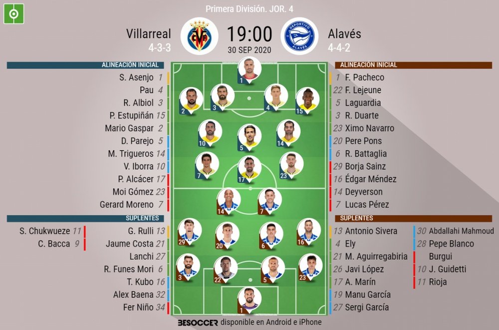 Onces confirmados del Villarreal-Alavés. BeSoccer