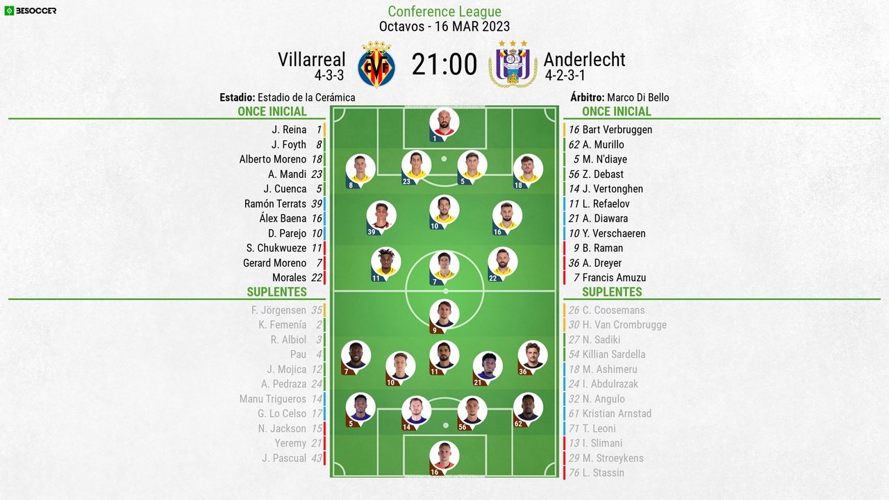 Sigue el directo del Villarreal-Anderlecht. BeSoccer