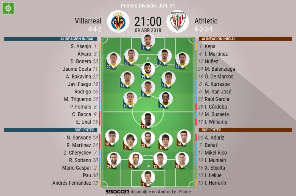 Alineaciones confirmadas del Villarreal-Athletic de la Jornada 31 de LaLiga 17-18. BeSoccer