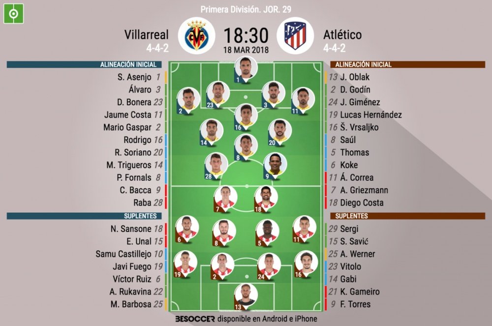 Alineaciones confirmadas del Villarreal-Atlético de Madrid de la Jornada 29 de LaLiga. BeSoccer