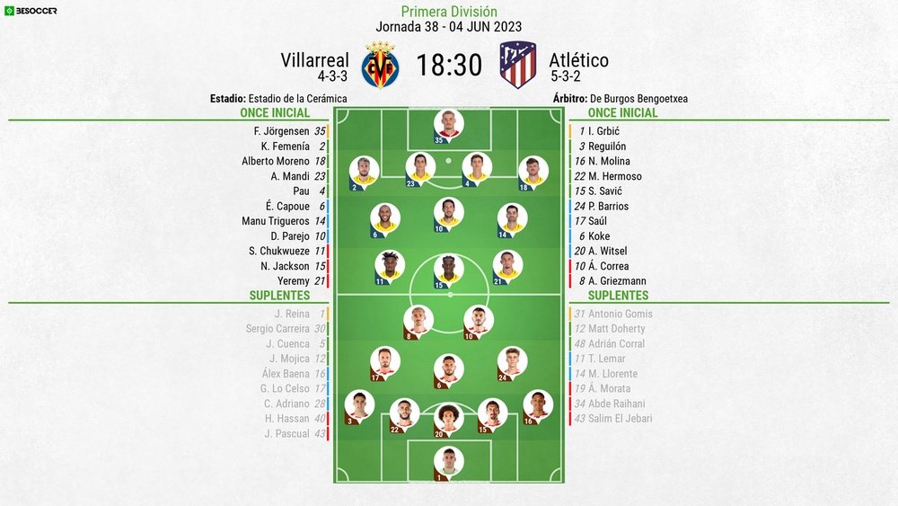 Sigue el directo del Villarreal-Atlético de Madrid. BeSoccer