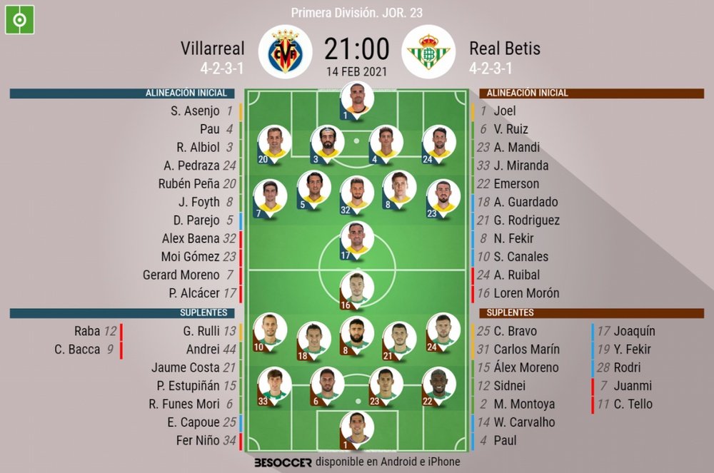 Así seguimos el directo del Villarreal - Real Betis