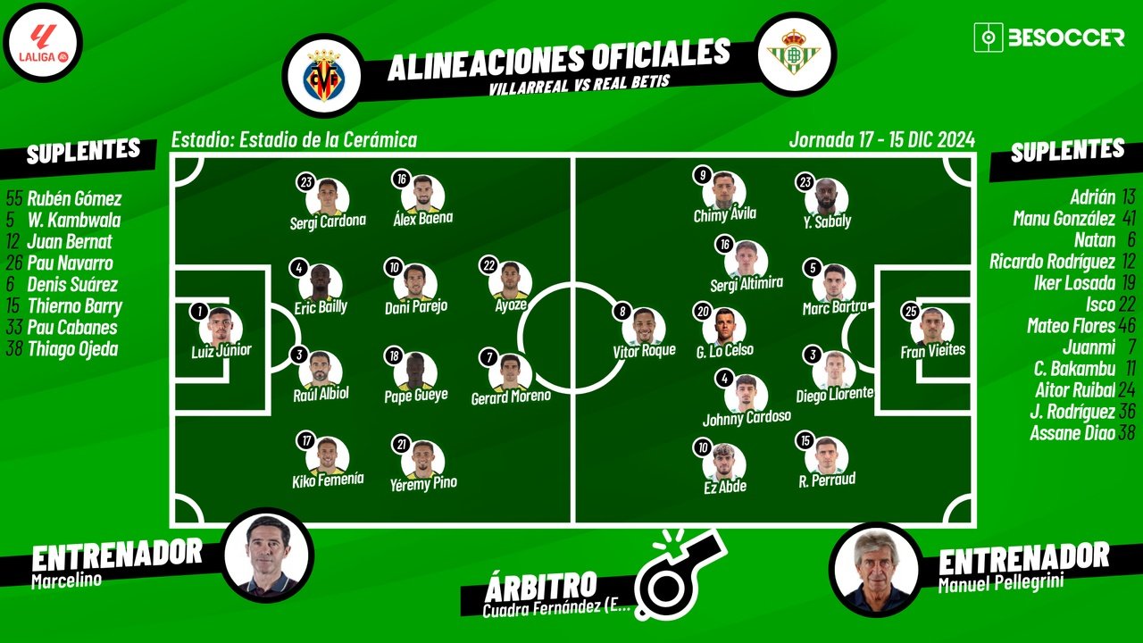 Onces confirmados del Villarreal-Athletic. BeSoccer