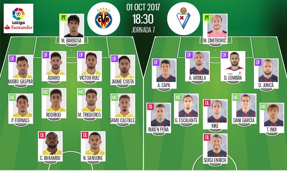 Alineaciones confirmadas del Villarreal-Eibar de la séptima jornada de LaLiga 17-18. BeSoccer