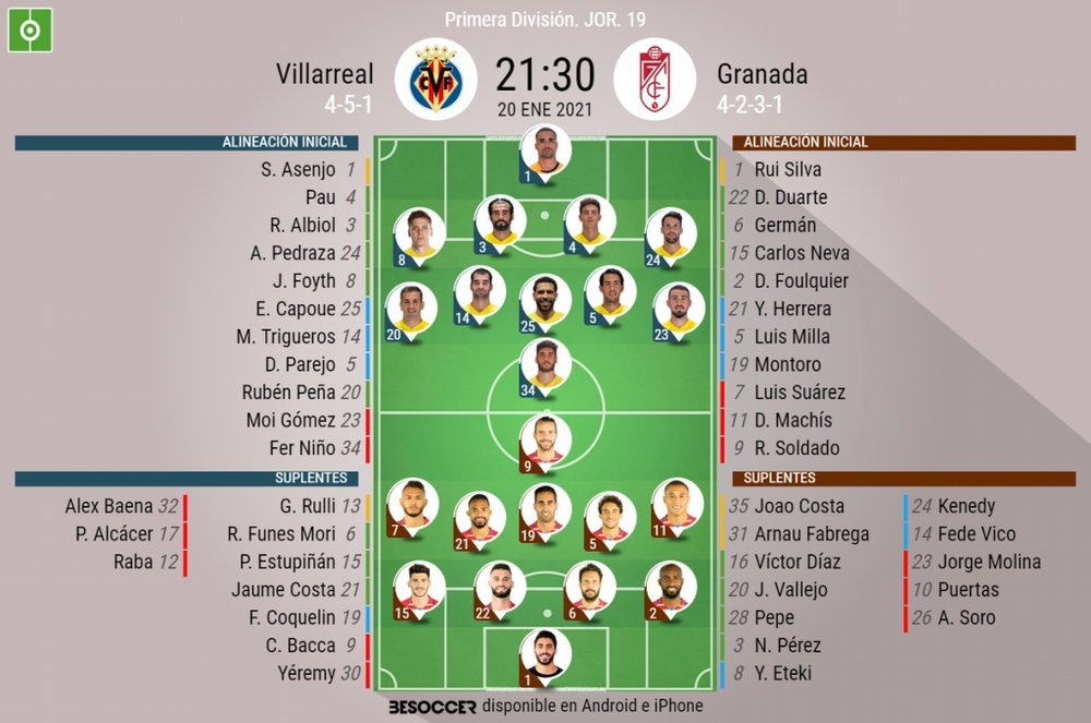 Onces confirmados del Villarreal-Granada. BeSoccer