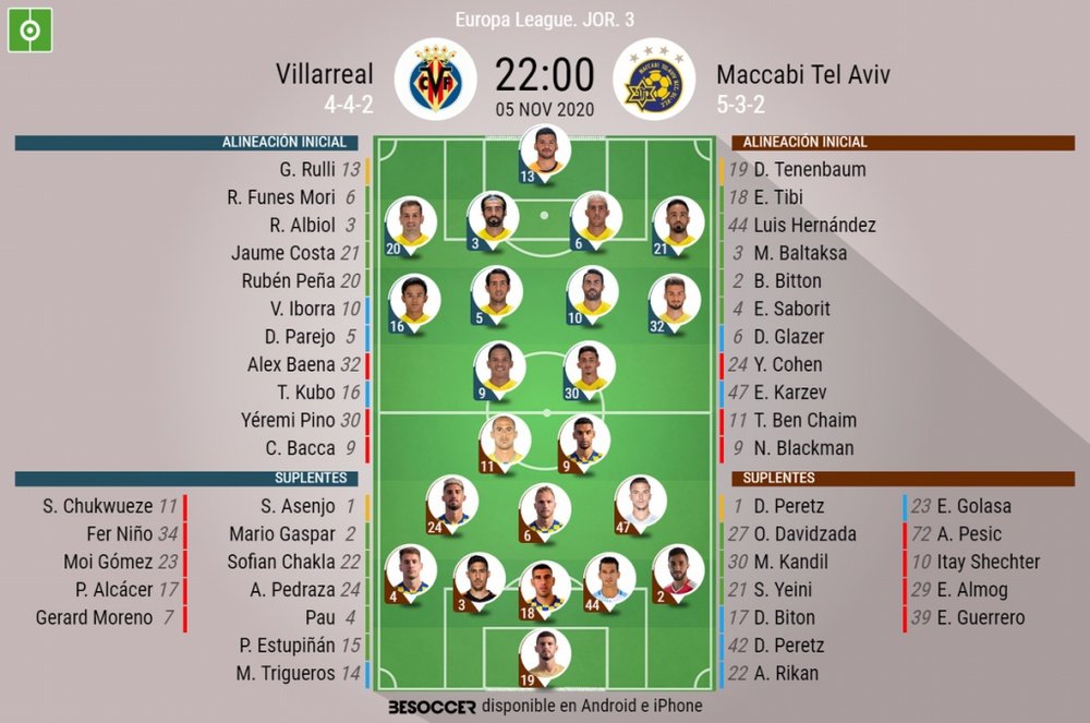 Sigue el directo del Villarreal-Maccabi. BeSoccer