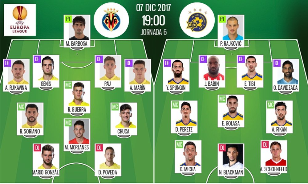 Alineaciones confirmadas del Villarreal-Maccabi Tel Aviv de la jornada 6 de Europa League. BeSoccer