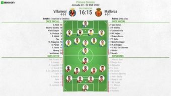 Onces confirmados del Villarreal-Mallorca. BeSoccer