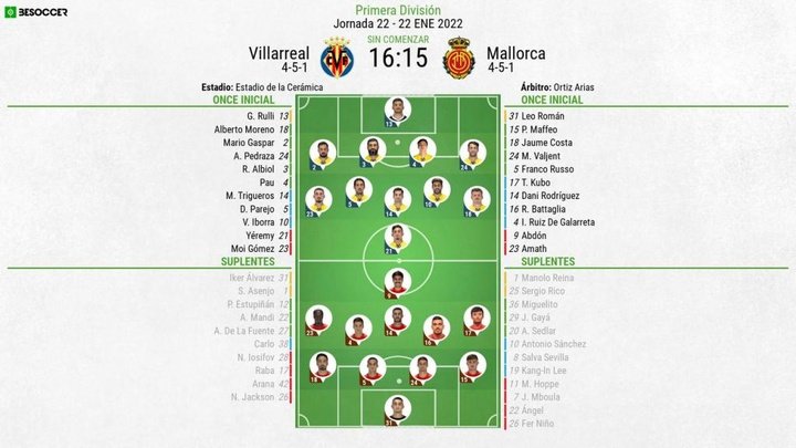 Así seguimos el directo del Villarreal - Mallorca