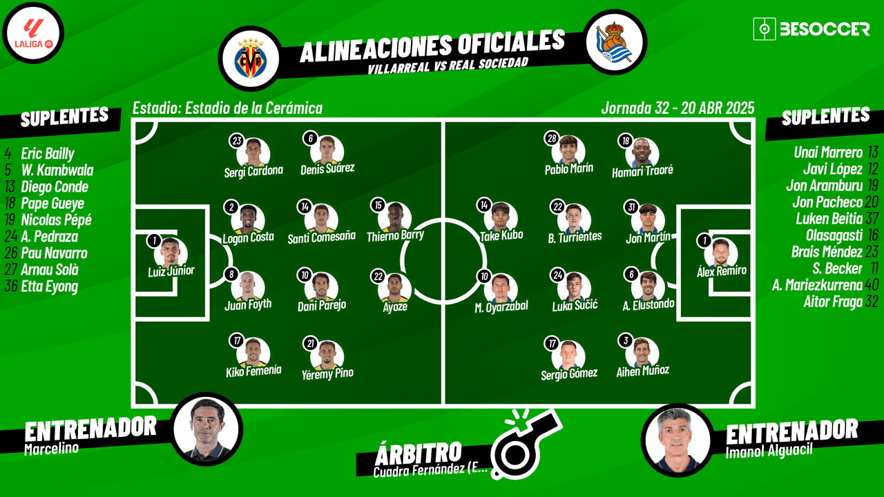 Así seguimos el directo del Villarreal - Real Sociedad