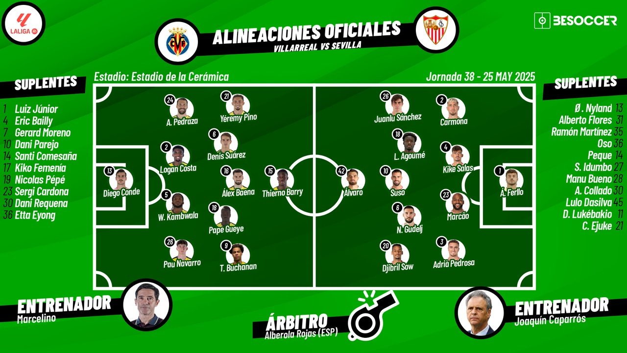 Sigue el directo del Villarreal-Sevilla. BeSoccer