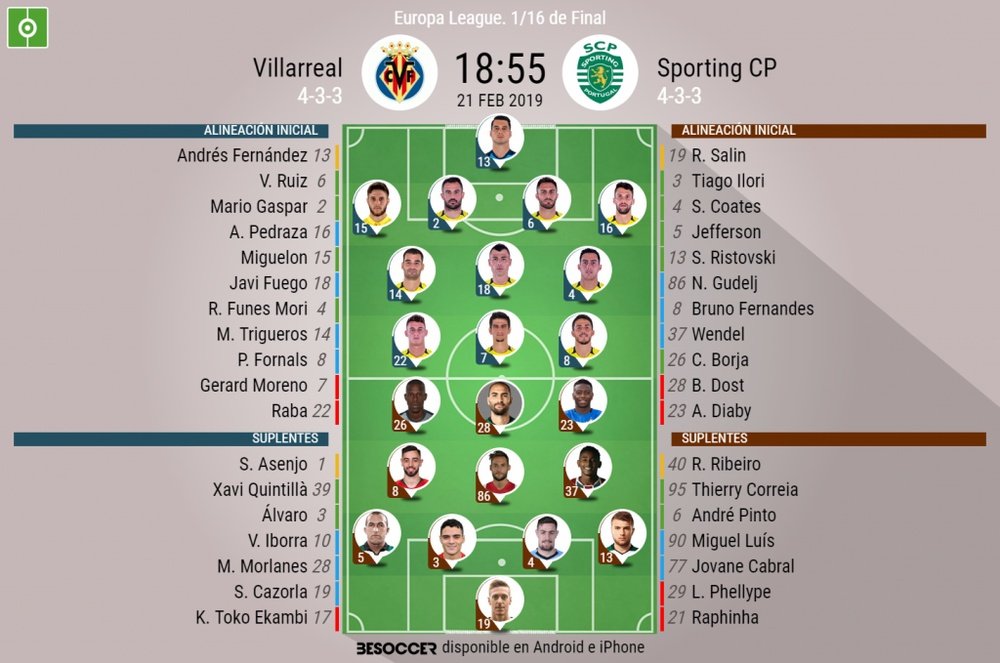 Onces iniciales del Villarreal-Sporting de Portugal de la vuelta de dieciseisavos. BeSoccer
