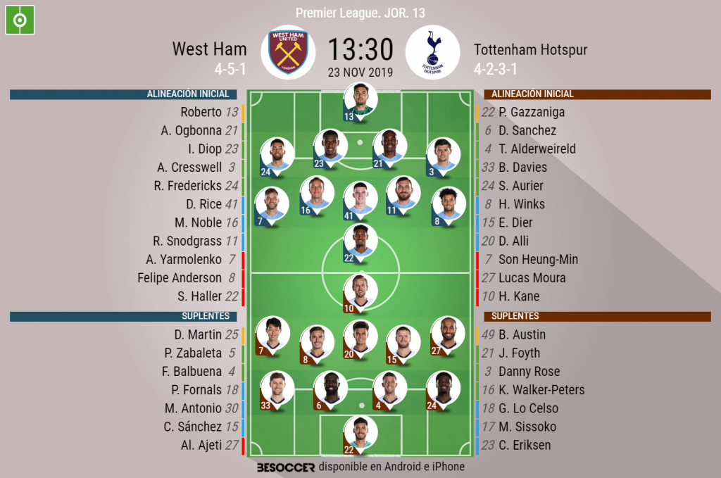 Alineaciones de tottenham contra west ham