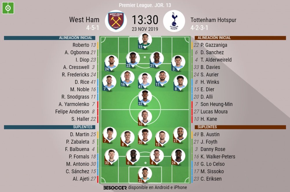 Alineaciones confirmadas del West Ham-Tottenham. BeSoccer