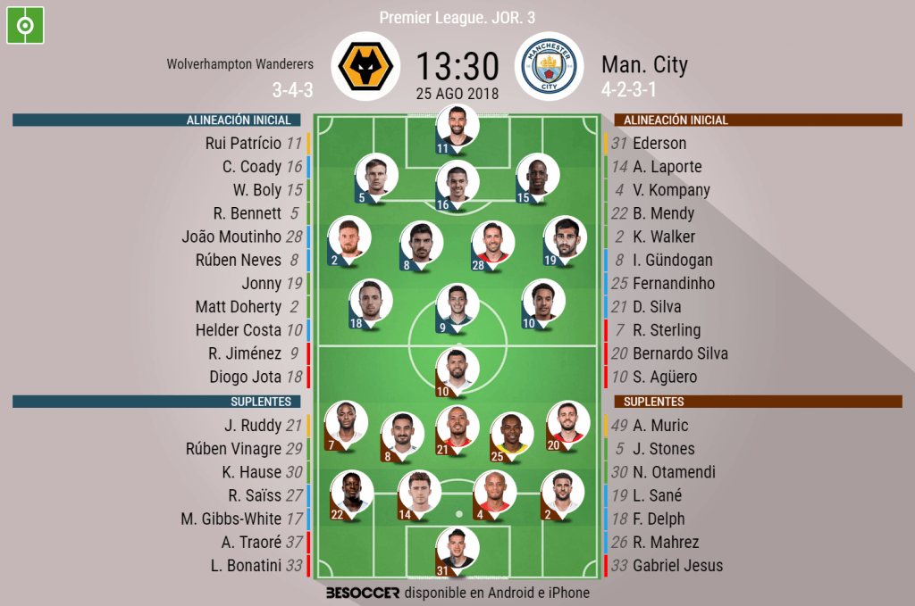 Sigue el directo del Wolverhampton-City