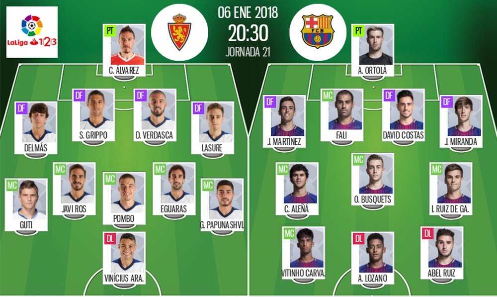 Alineaciones confirmadas del Zaragoza-Barça B de la Jornada 21 de Segunda División 17-18. BeSoccer